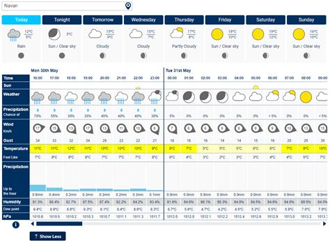 01060 hourly weather|01060 weather forecast.